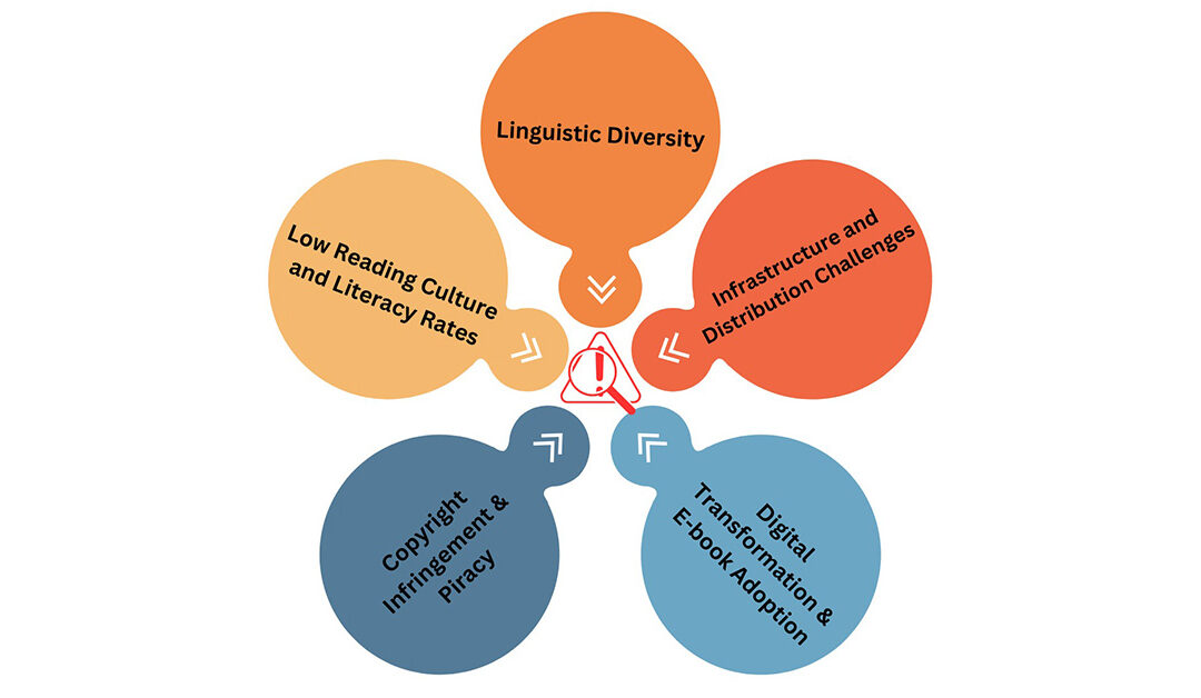 Unraveling the Challenges Faced by the Indian Publishing Industry: A Closer Look